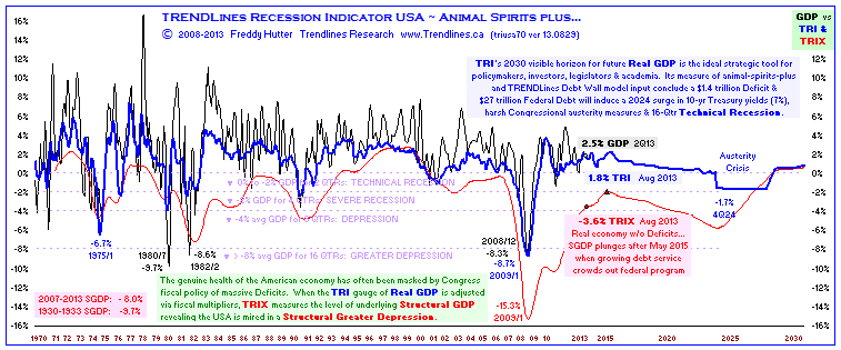 TRI USA long